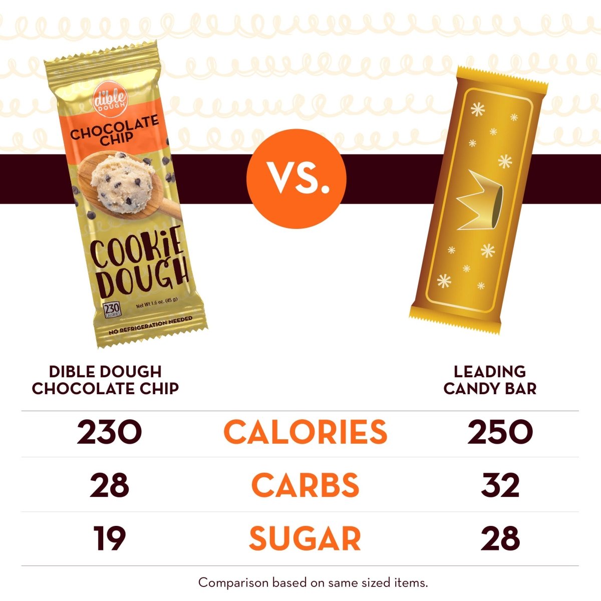 Dible Dough, LLC - Chocolate Chip Cookie Dough Bar - Purses & Pearls