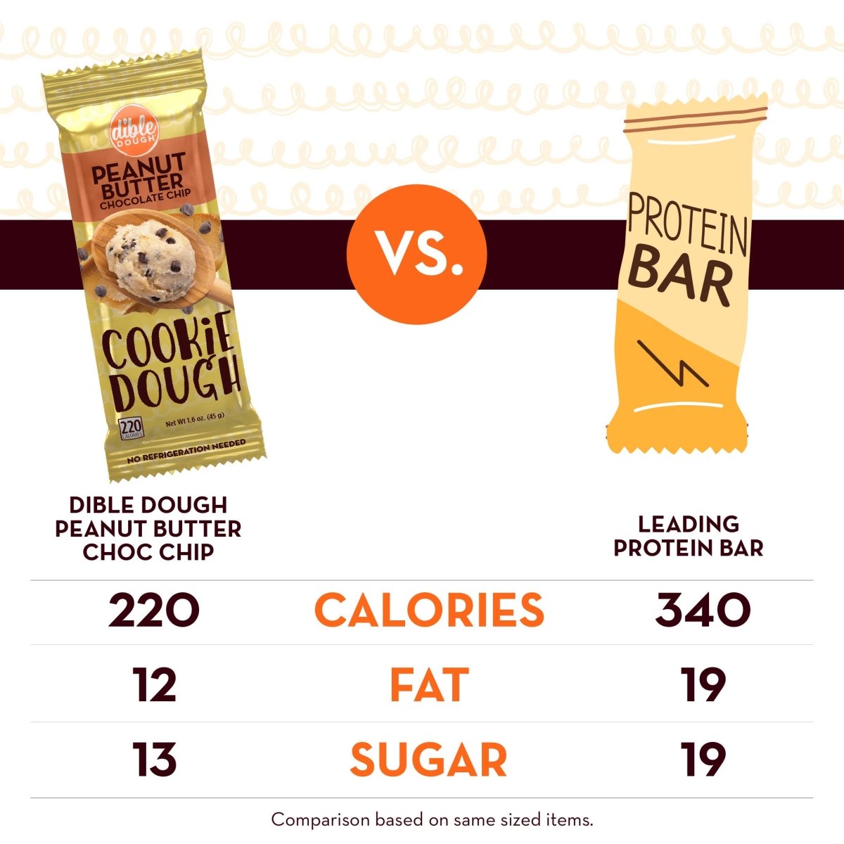 Dible Dough, LLC - Peanut Butter with Chocolate Chips Cookie Dough Bar - Purses & Pearls