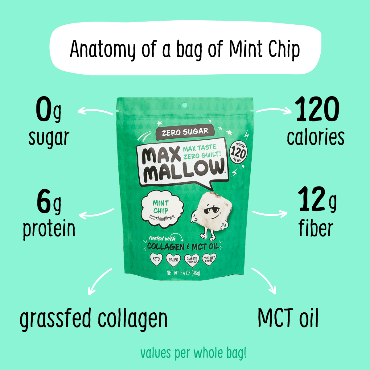 Max Sweets - Mint Chip Max Mallow - Sugar Free Marshmallow - Purses & Pearls