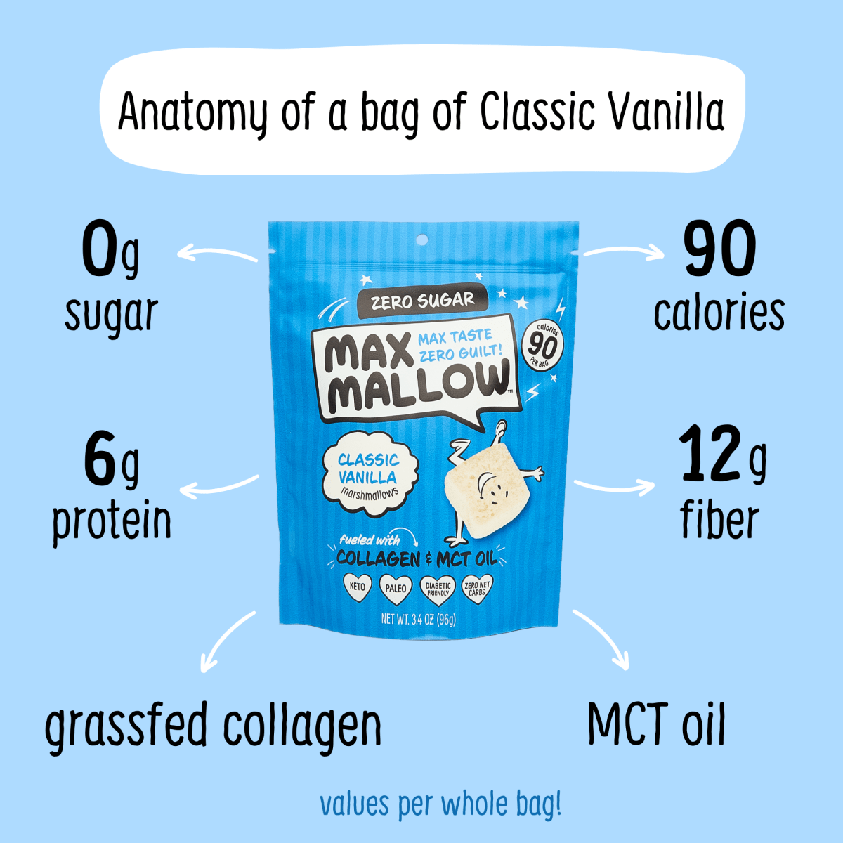 Max Sweets - Classic Vanilla Max Mallow - Sugar Free Marshmallow - Purses & Pearls