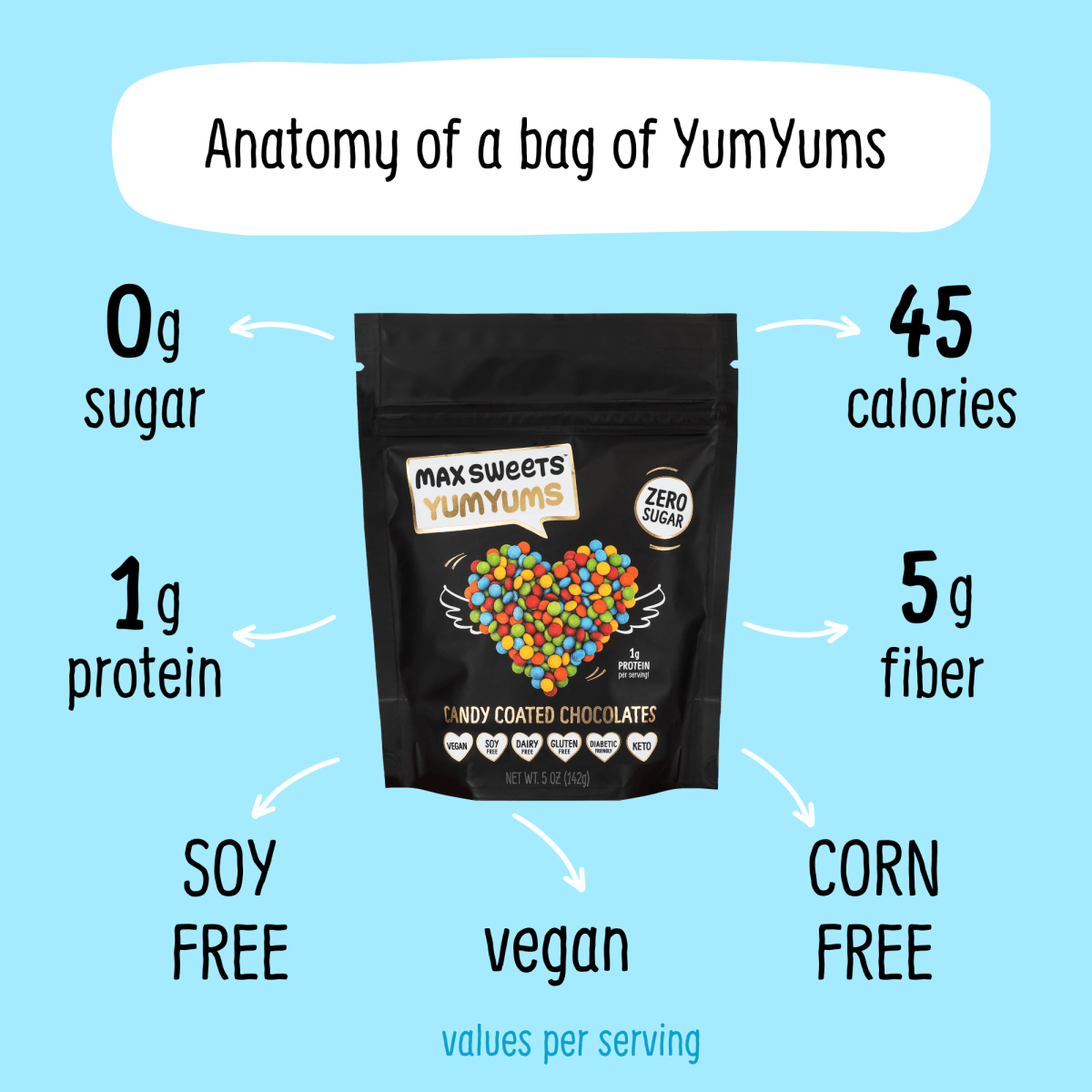 Max Sweets - VEGAN Yum Yums - Sugar Free Candy Coated Chocolates - Purses & Pearls